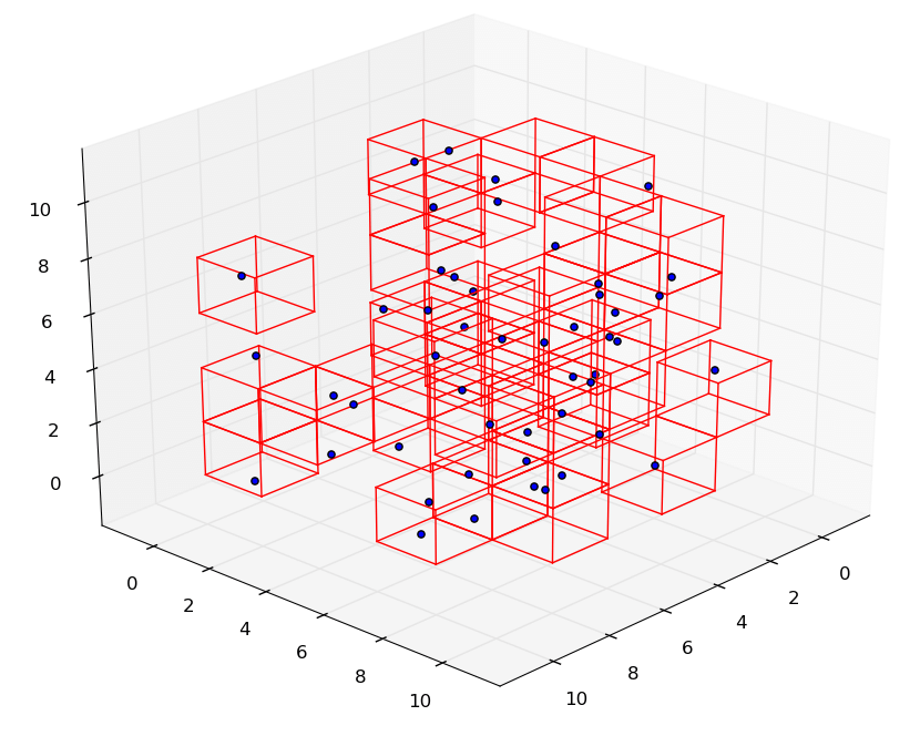 Spatial hashing