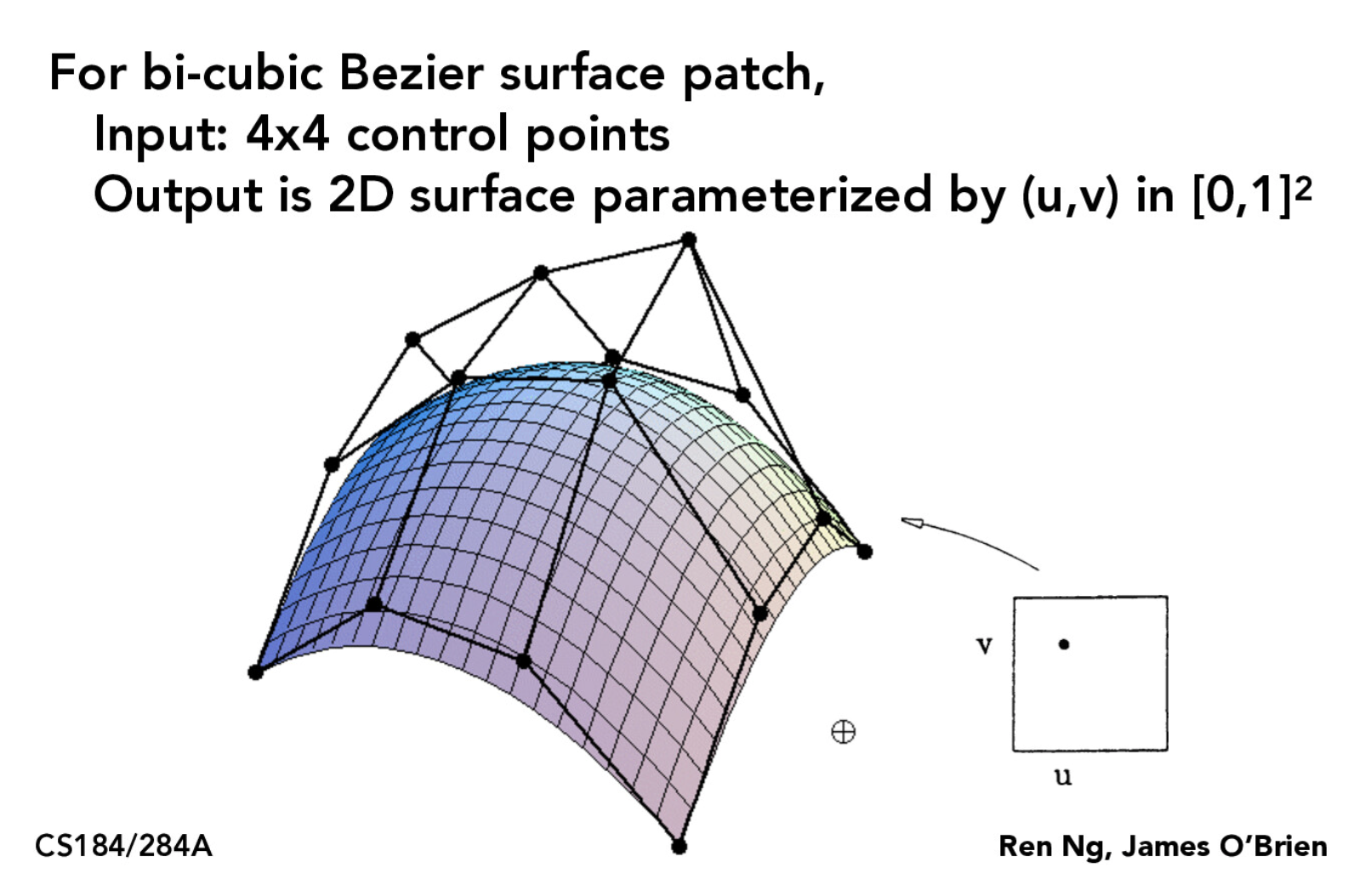 bicubic bezier patch