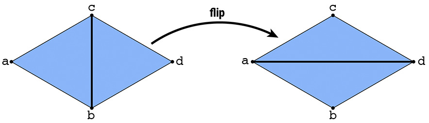 edge flip diagram