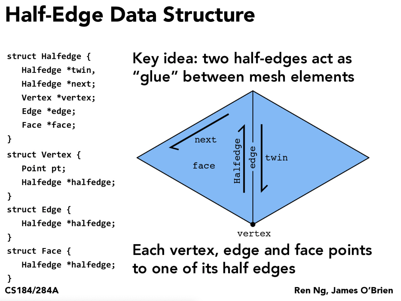 halfedge structure