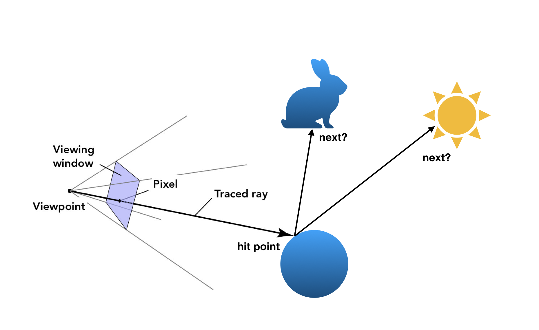 example image