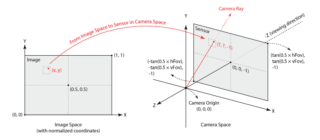 raycasting